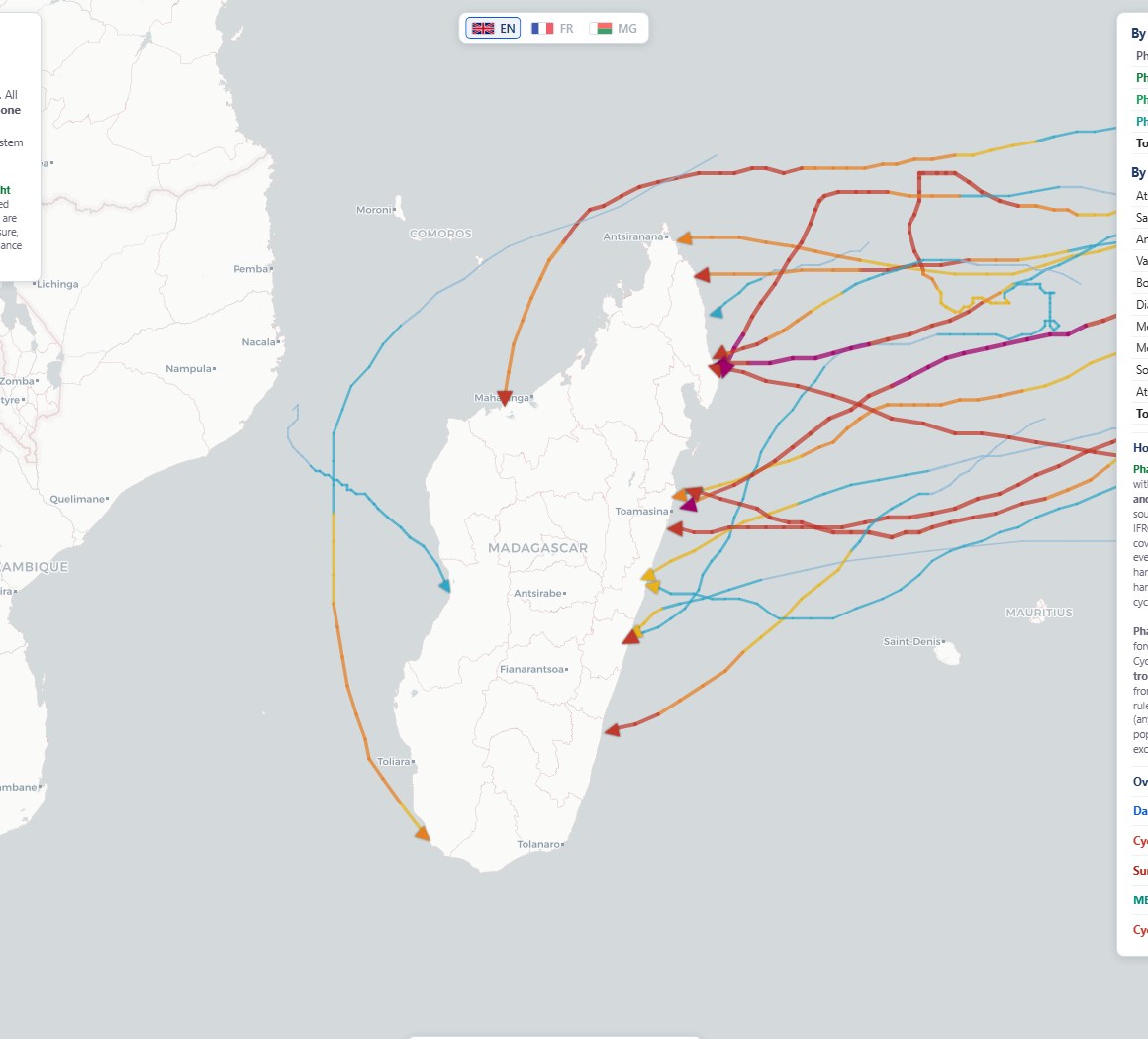 Madagascar cyclone landfall tracks over the eligible coastal fokontany
