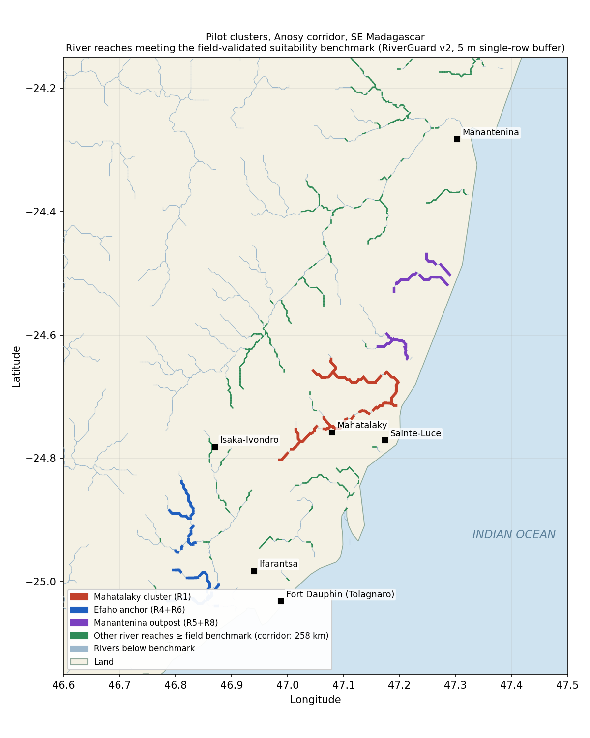 Pilot clusters in the Anosy corridor, south-east Madagascar — river reaches meeting the field-validated suitability benchmark, coloured by cluster: Mahatalaky, Efaho anchor, Manantenina outpost, and additional reaches meeting the benchmark within the 258 km corridor